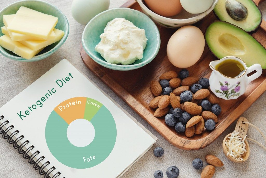 dairy foods and a notebook that shows ketogenic diet and a chart